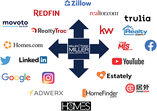 Marketing Photo